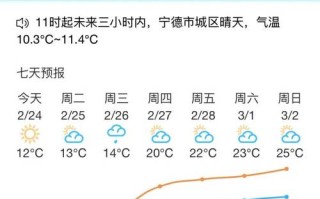 福建往年9月天气如何？