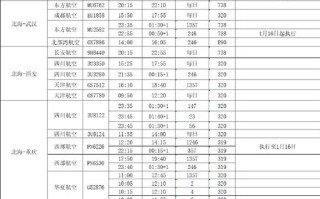 武汉到江西高铁时刻表几点发车？