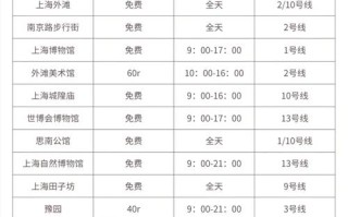 上海去福建自助游大概要花多少钱？