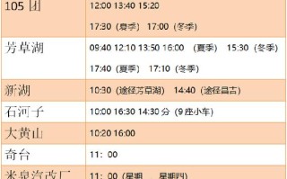 新疆8路公交路线图具体站点有哪些？