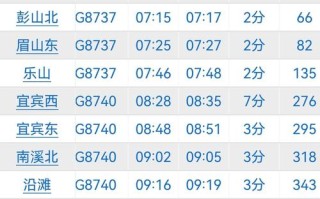 成都到福建动车时刻表几点发车？