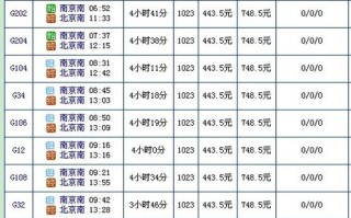 丽水到福建车票价格是多少？