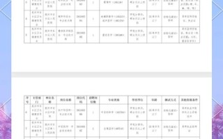 江西抚州东乡人才招聘有哪些岗位？