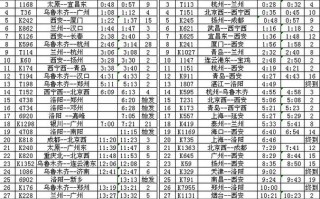 福建到洛阳火车时刻表最新版是？