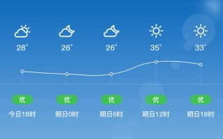 建瓯天气怎么样？