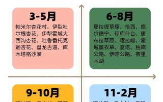 新疆自驾游几月最佳？气候与风景怎么选？