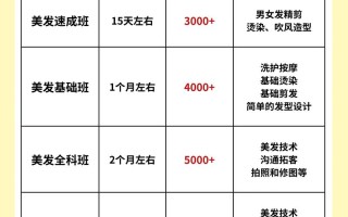 新疆美发学校价格多少？学美发学费贵吗？