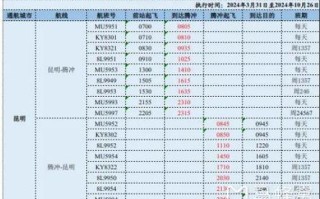 昆明到福建飞机票多少钱