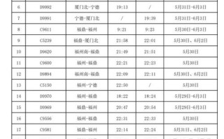 福建到南京高铁时刻表最新版是？