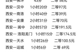 西安至福建火车时刻表