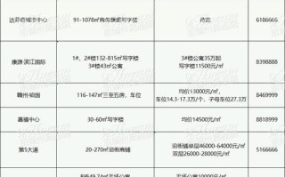 赣州房产中介哪家强？排名如何？