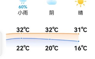 福建东海未来一周天气如何？