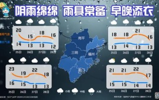 福建永春天气预报一周