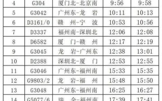 福建到广州火车时刻表几点发车？