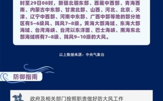 新疆发布大风蓝色预警，未来天气如何？