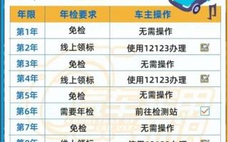 福建机动车年检怎么查？