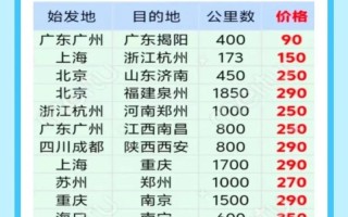 武汉到新疆快递运费多少？