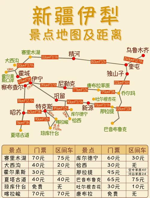 新疆必游景点有哪些？-第3张图片-花冠旅游服务