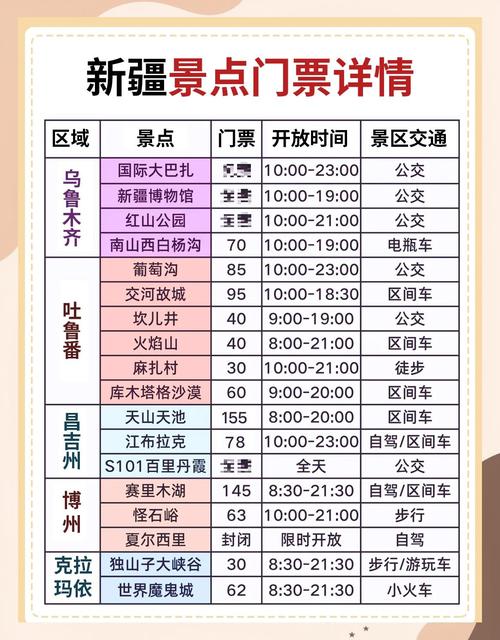 新疆喀纳斯门票多少钱？价格有啥变动？-第3张图片-花冠旅游服务