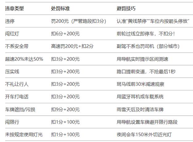 新疆交通网车辆违章查询怎么查？-第2张图片-花冠旅游服务