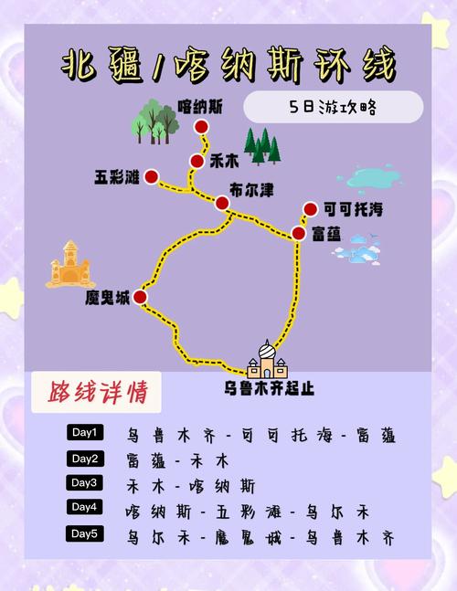 喀纳斯有哪些必游景点？-第2张图片-花冠旅游服务