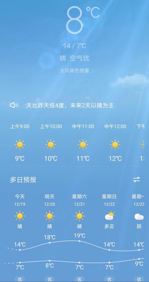 福建晋州未来七天天气如何？-第1张图片-花冠旅游服务