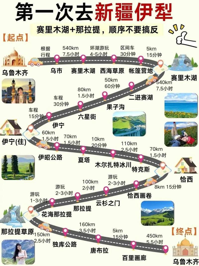 太原到新疆伊犁路程多远？-第1张图片-花冠旅游服务