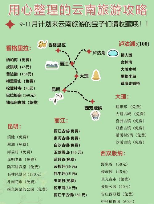 大理丽江版纳旅游线路怎么安排更合理？-第3张图片-花冠旅游服务