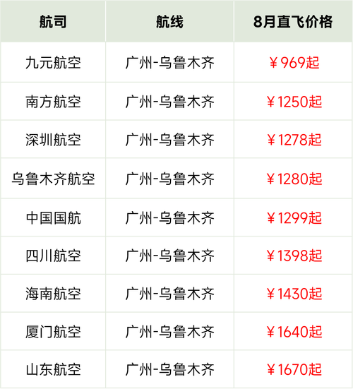 广州到新疆机票价格是多少？-第1张图片-花冠旅游服务