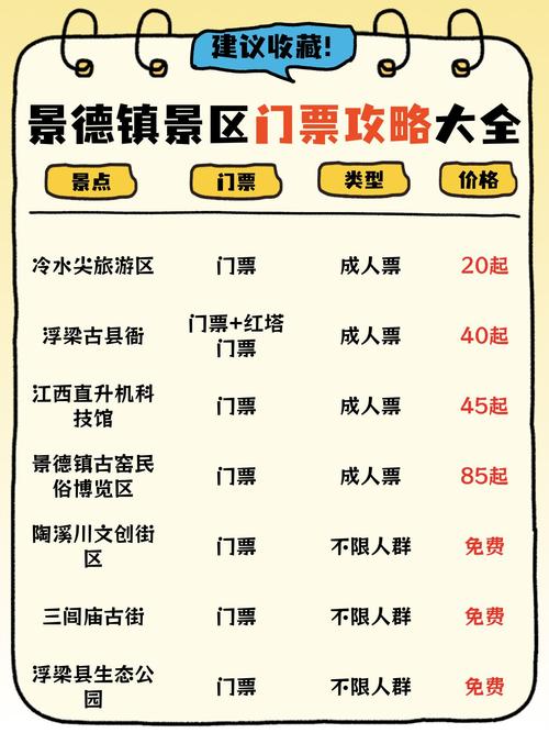 江西景德镇电话区号是多少？-第2张图片-花冠旅游服务