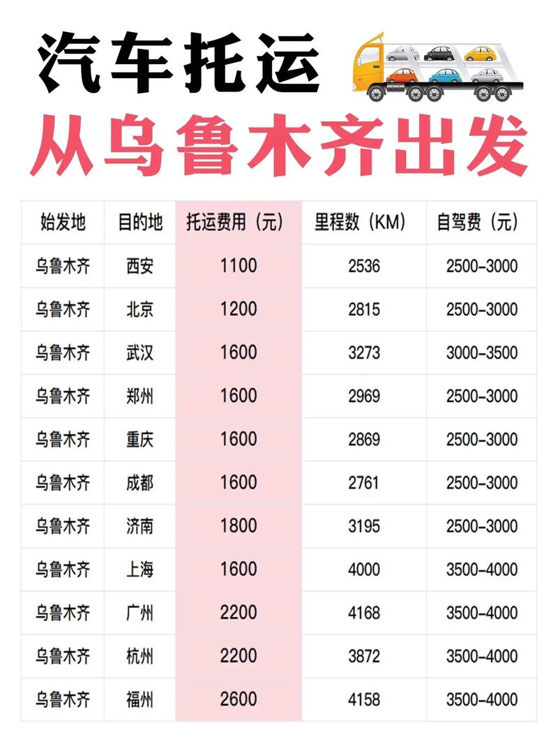 新疆到河北运费多少钱？-第3张图片-花冠旅游服务