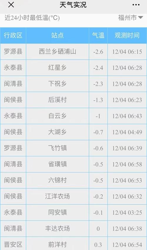 福建福州仓山区邮编是多少？-第2张图片-花冠旅游服务