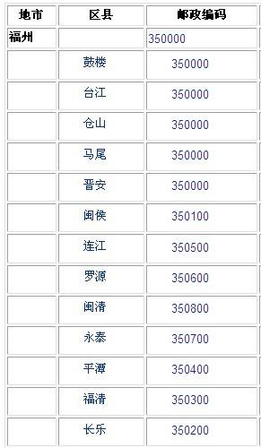福建福州仓山区邮编是多少？-第1张图片-花冠旅游服务