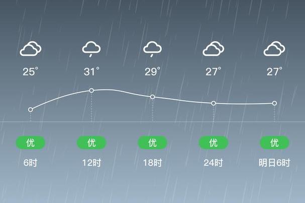 福建罗源天气如何？-第1张图片-花冠旅游服务