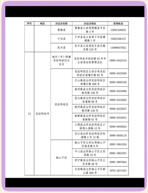 新疆哪些地方需要办理边防证？-第3张图片-花冠旅游服务