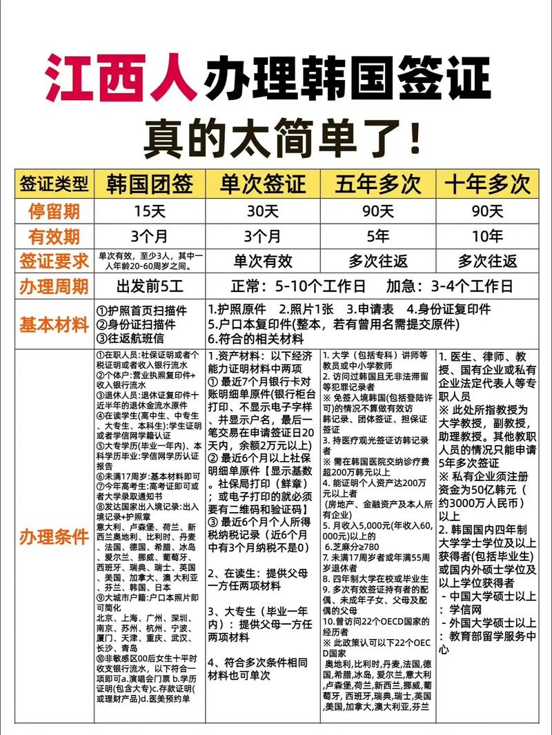 江西韩国签证办理地点在哪？-第1张图片-花冠旅游服务