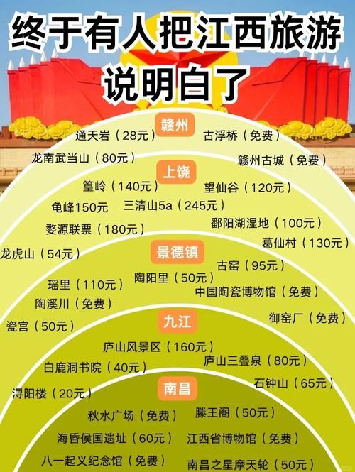 滕王阁门票价格是多少？-第2张图片-花冠旅游服务