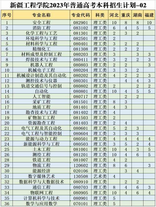 乌鲁木齐开发区邮编是多少？-第2张图片-花冠旅游服务