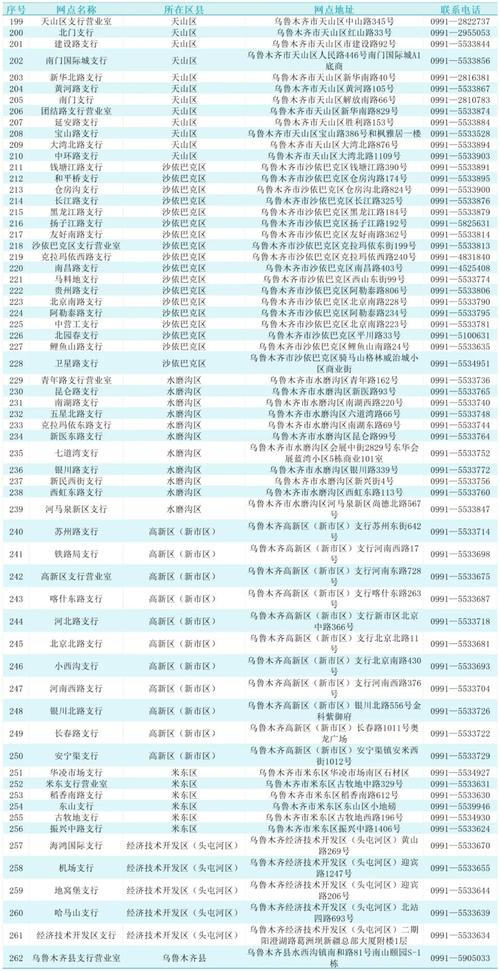 乌鲁木齐开发区邮编是多少？-第1张图片-花冠旅游服务