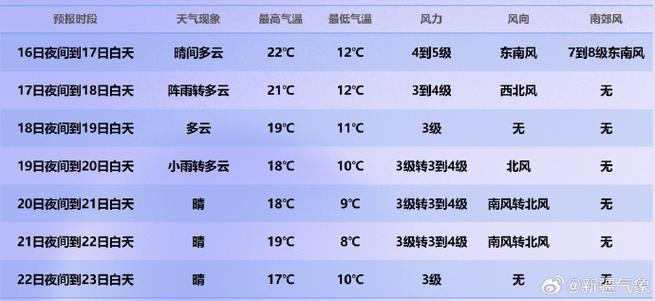 2025年新疆天气趋势如何？-第3张图片-花冠旅游服务