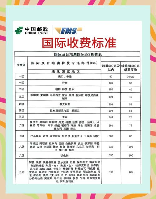 发新疆EMS快递要多久-第1张图片-花冠旅游服务