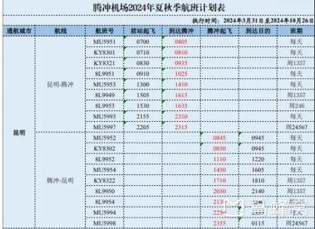 昆明到福建飞机票多少钱-第1张图片-花冠旅游服务