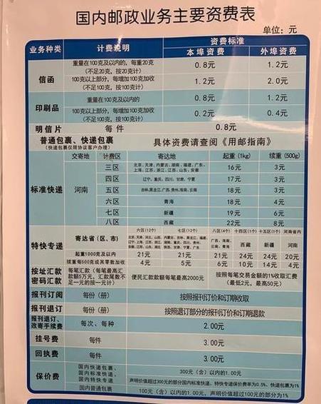 EMS快递要多久到新疆-第1张图片-花冠旅游服务