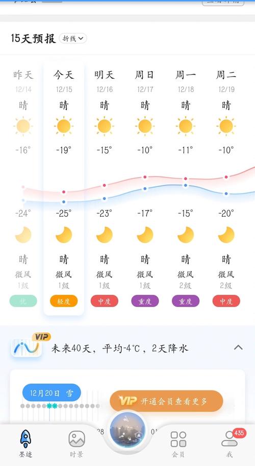 乌鲁木齐15天预报准确吗？-第1张图片-花冠旅游服务