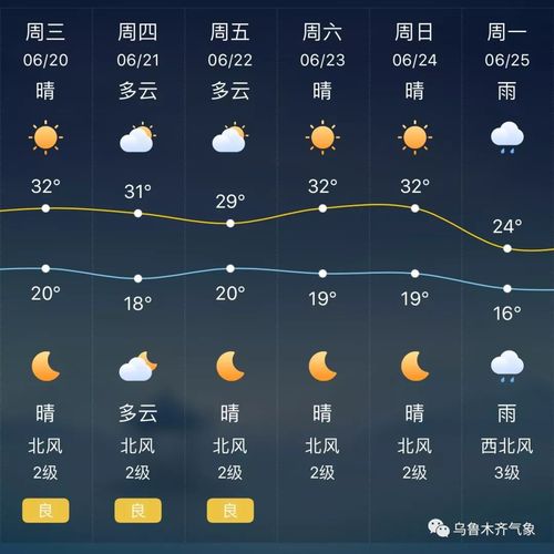 乌鲁木齐15天预报准确吗？-第2张图片-花冠旅游服务