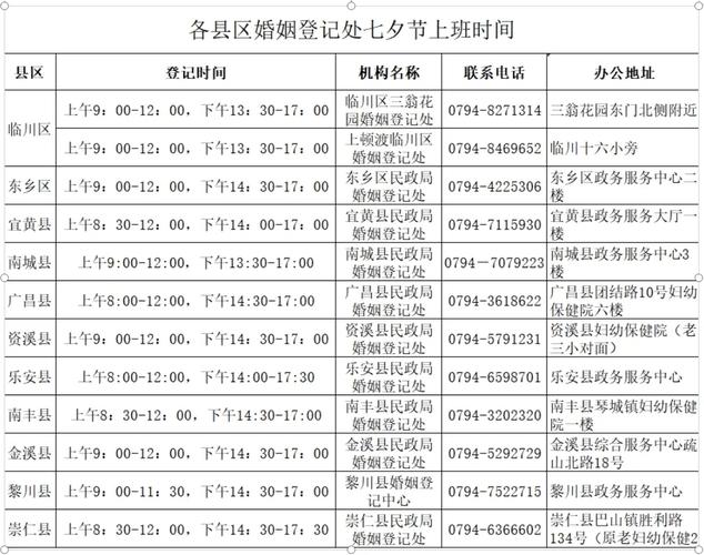 江西身份证号码开头是多少-第1张图片-花冠旅游服务