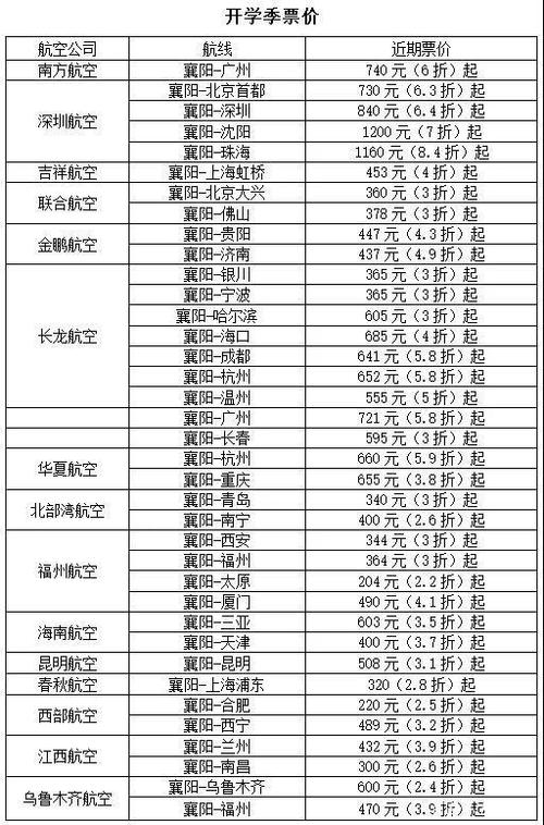 昆明到福建飞机票价查询-第3张图片-花冠旅游服务