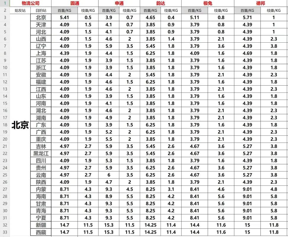 苏州到福建快递运费多少？-第2张图片-花冠旅游服务