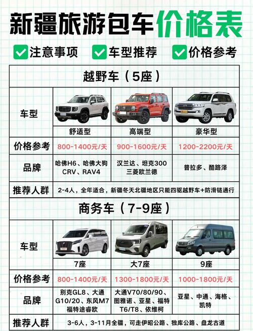 新疆租车一天费用多少？-第2张图片-花冠旅游服务