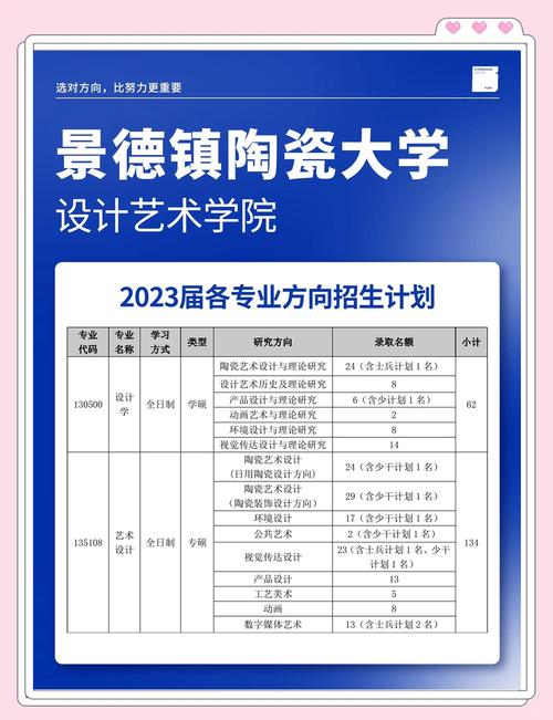 江西景德镇陶瓷学院邮编是多少？-第1张图片-花冠旅游服务